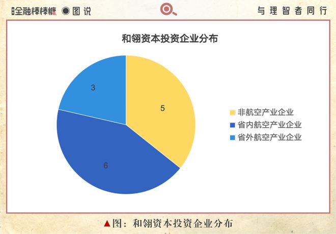 30亿订单“打底”：渭南低空出黑马(图2)