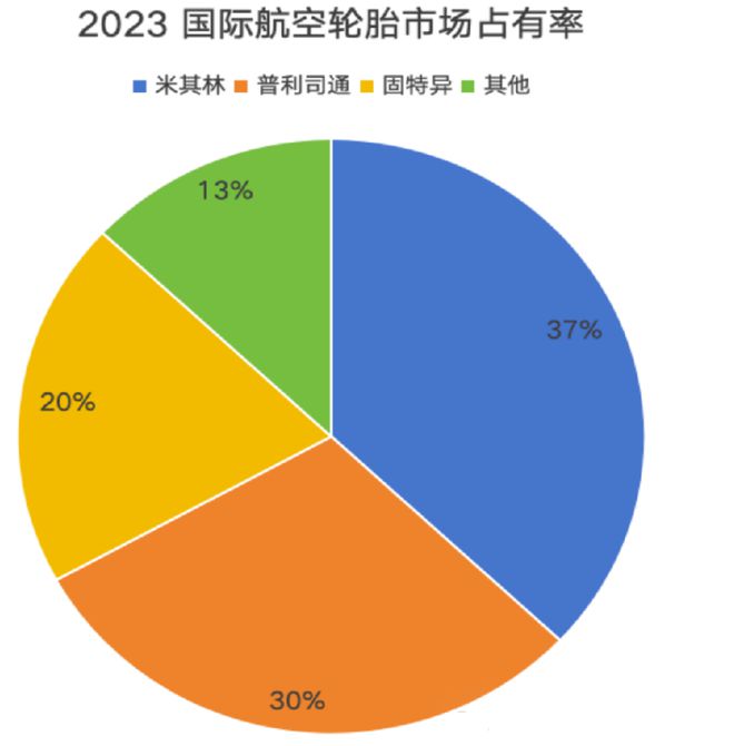 摆脱“黑色黄金”依赖！中国大飞机终于穿上“国产鞋”(图11)