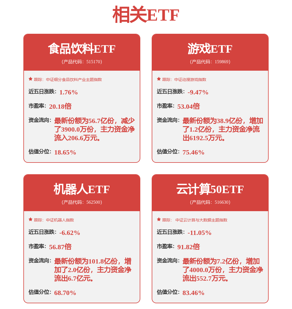 军工行业周报：两会前谈谈军费、商业航天及低空经(图1)