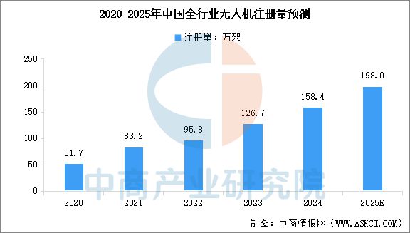 2025年中国通用航空行业市场前景预测研究报告(图8)