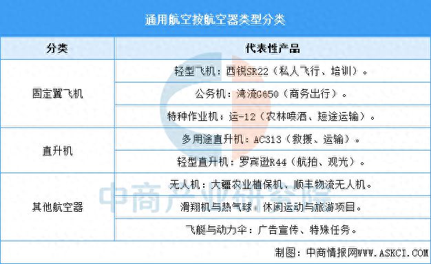2025年中国通用航空行业市场前景预测研究报告(图1)