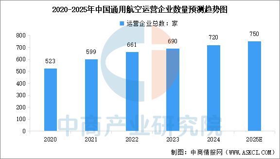2025年中国通用航空行业市场前景预测研究报告(图6)