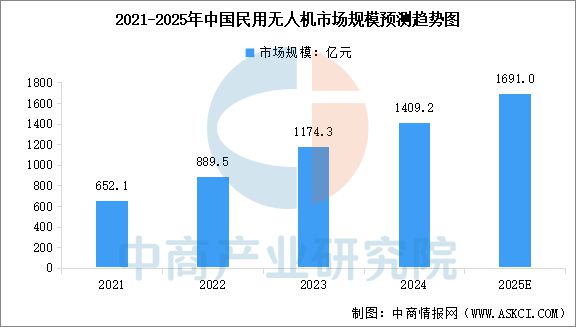 2025年中国通用航空行业市场前景预测研究报告(图7)