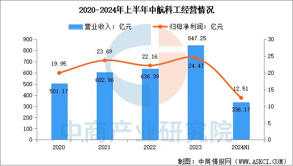 2025年中国通用航空行业市场前景预测研究报告(图10)