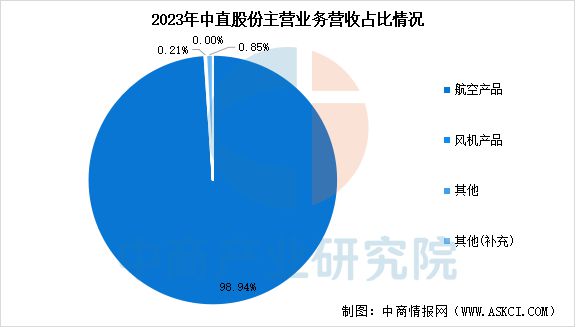 2025年中国通用航空行业市场前景预测研究报告(图13)