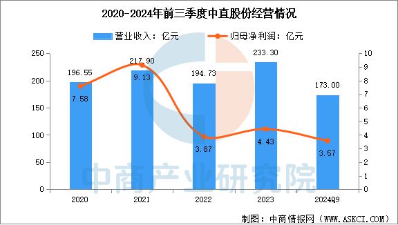 2025年中国通用航空行业市场前景预测研究报告(图12)