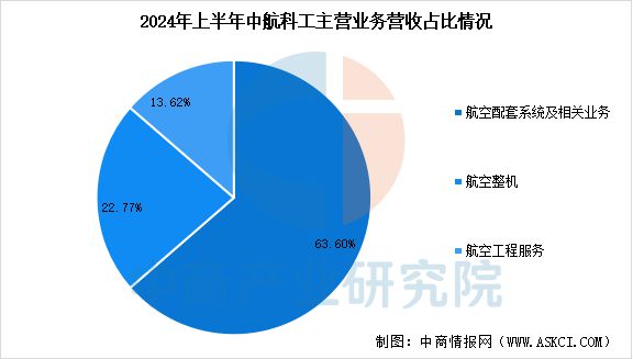 2025年中国通用航空行业市场前景预测研究报告(图11)