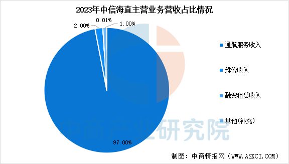 2025年中国通用航空行业市场前景预测研究报告(图15)