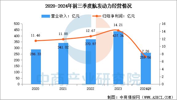 2025年中国通用航空行业市场前景预测研究报告(图16)