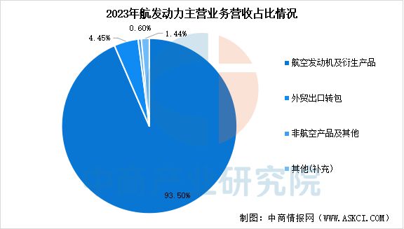 2025年中国通用航空行业市场前景预测研究报告(图17)