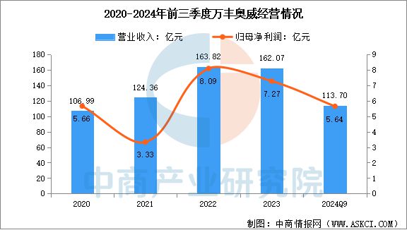 2025年中国通用航空行业市场前景预测研究报告(图18)