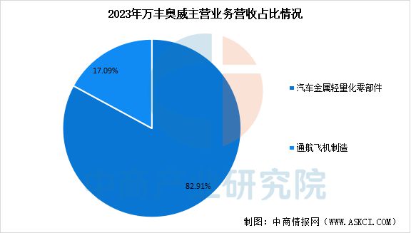 2025年中国通用航空行业市场前景预测研究报告(图19)