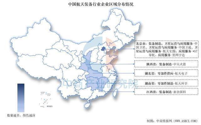 2025年中国航天装备行业上市公司全方位对比分析(图3)