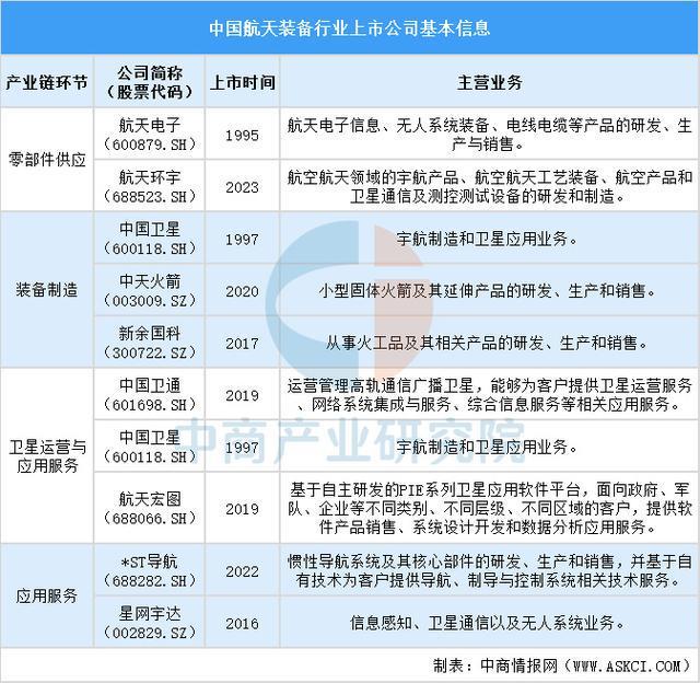 2025年中国航天装备行业上市公司全方位对比分析(图2)