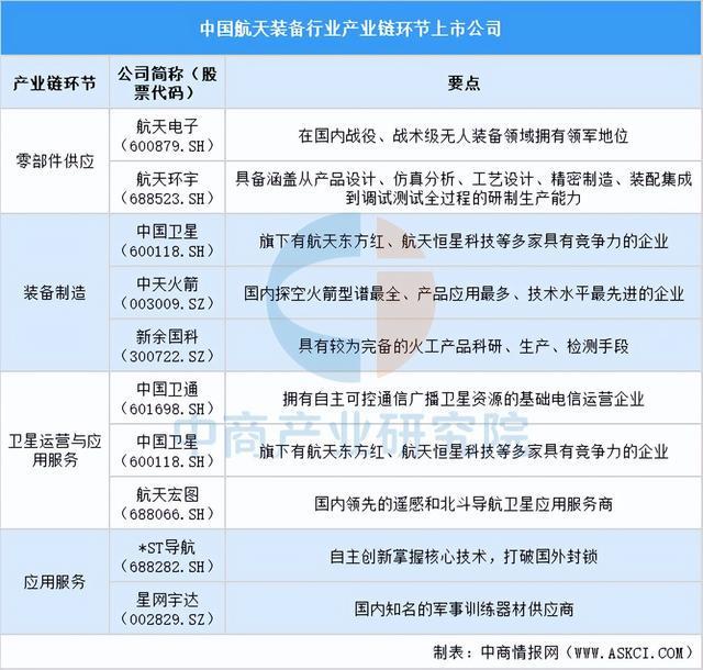 2025年中国航天装备行业上市公司全方位对比分析(图1)