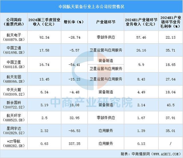 2025年中国航天装备行业上市公司全方位对比分析(图4)