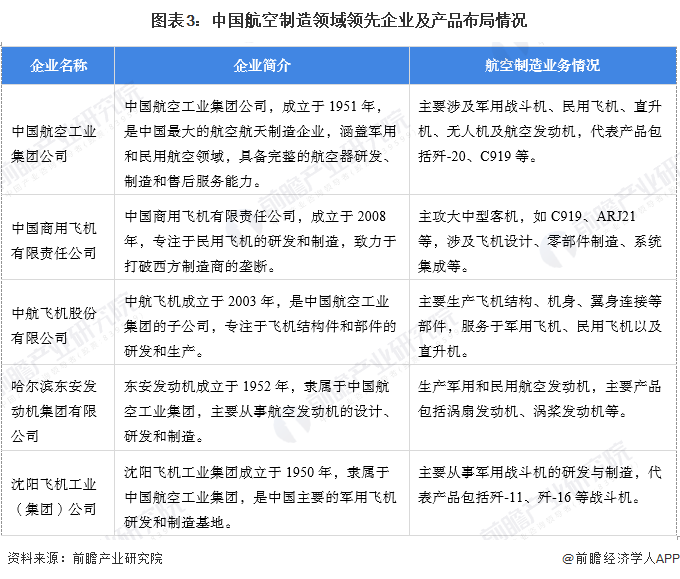 【航空制造】行业市场规模：2024年中国航空制造行业市场规模将超过6000亿元飞机占比超过75%(图3)