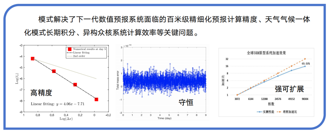 航天航空学院陈春刚教授参与项目入选2024年度“中国十大气象科技进展”(图2)