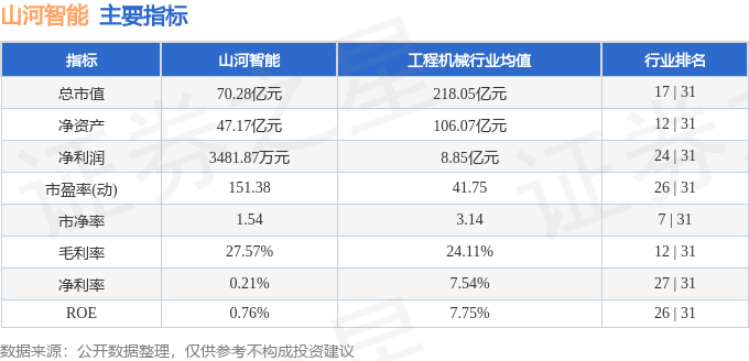 股票行情快报：山河智能（002097）4月18日主力资金净卖出10731万元(图2)
