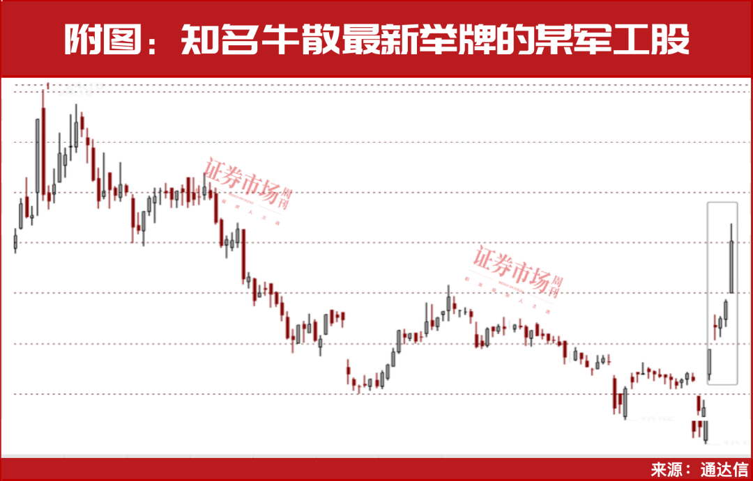 重磅利好来袭！最强主线机会确立！牛散赵建平新进这两家(图2)