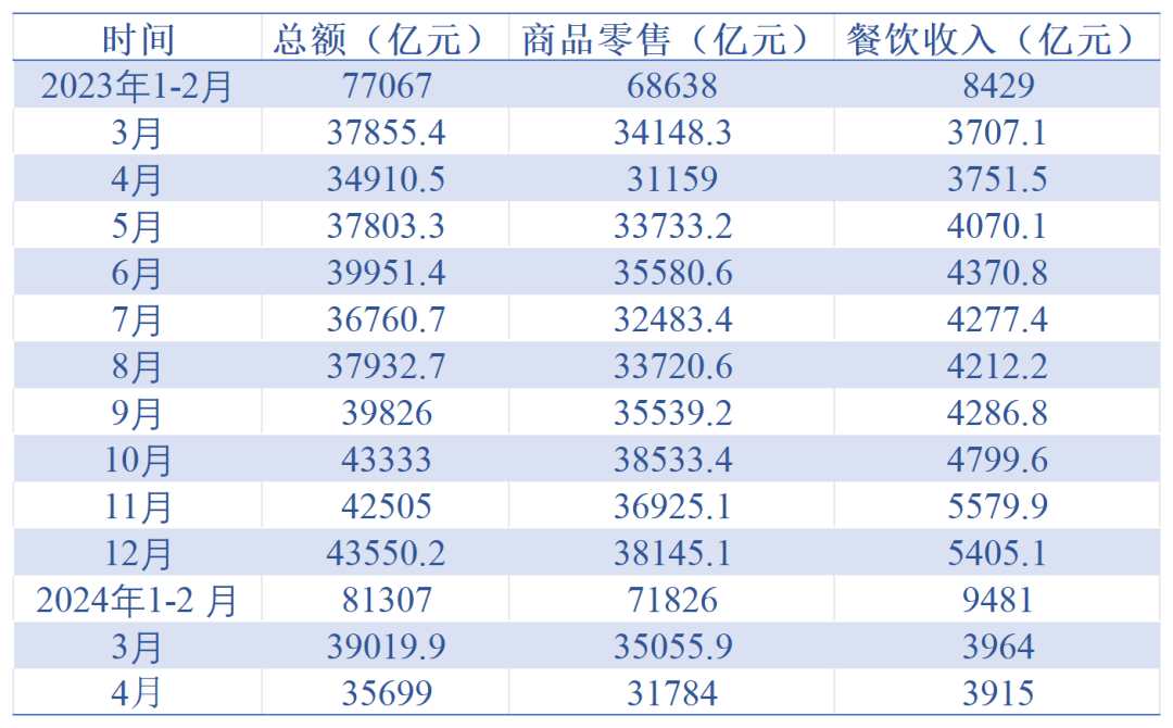 2024年5月境内民航运营报告(图2)