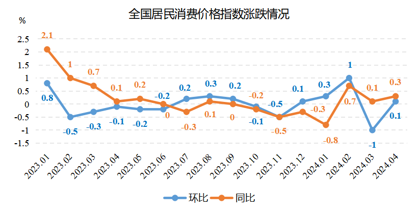 2024年5月境内民航运营报告(图1)