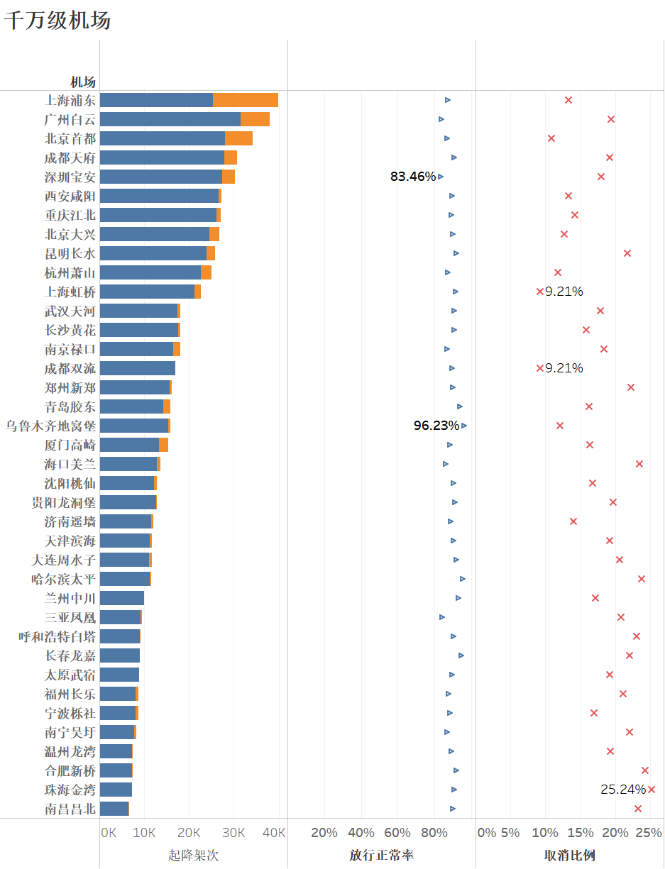 2024年5月境内民航运营报告(图7)