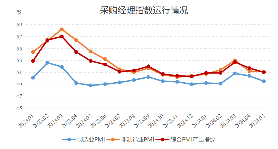 2024年5月境内民航运营报告(图3)