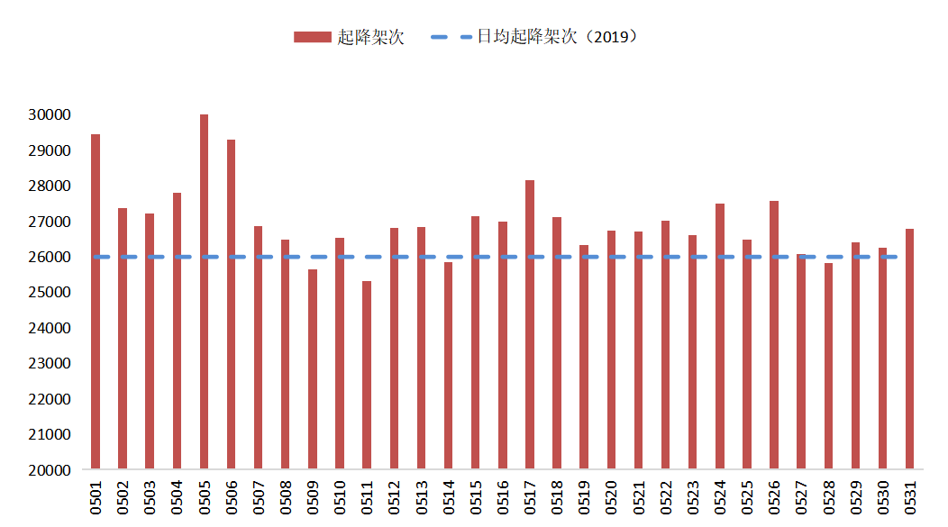 2024年5月境内民航运营报告(图6)