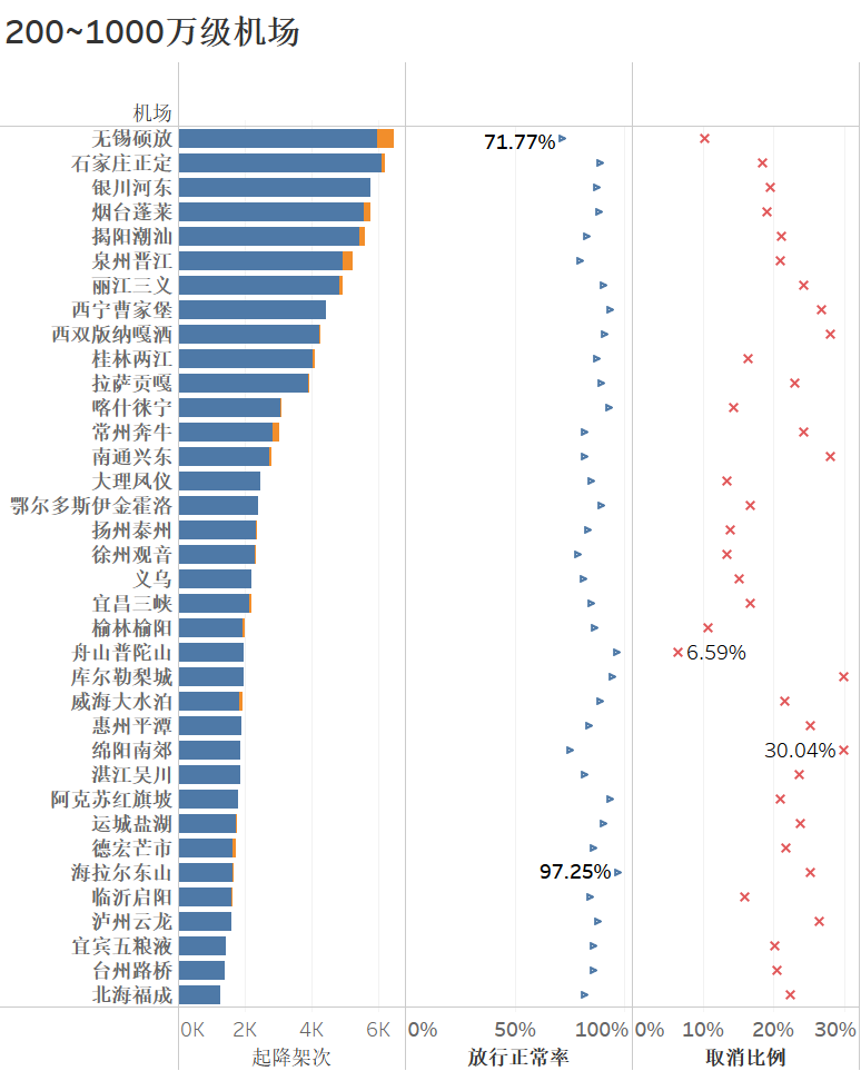 2024年5月境内民航运营报告(图11)