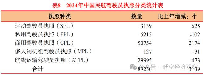《2024年民航行业发展统计公报》发布（附公报原文）无人机累计飞行26667万小时注册无人机2177万架(图1)