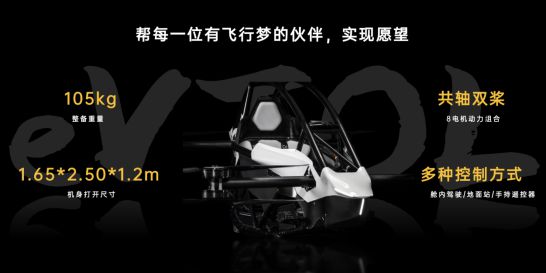 最新！中国50家eVTOL飞行汽车企业盘点(图67)