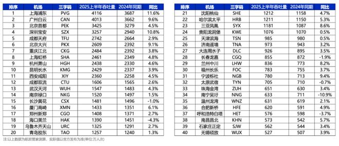 上半年买一张飞机票的平均价格是740元(图3)