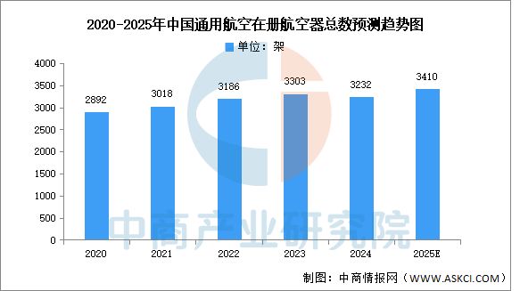2025年中国航空装备产业链图谱及投资布局分析（附产业链全景图）(图14)