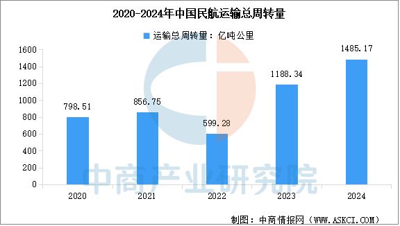 2025年中国航空装备产业链图谱及投资布局分析（附产业链全景图）(图22)