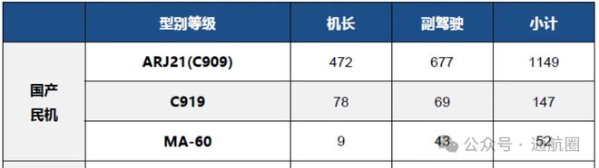 欧盟航空安全局：C919在欧盟取证时间将延迟预计仍需3-6年(图3)