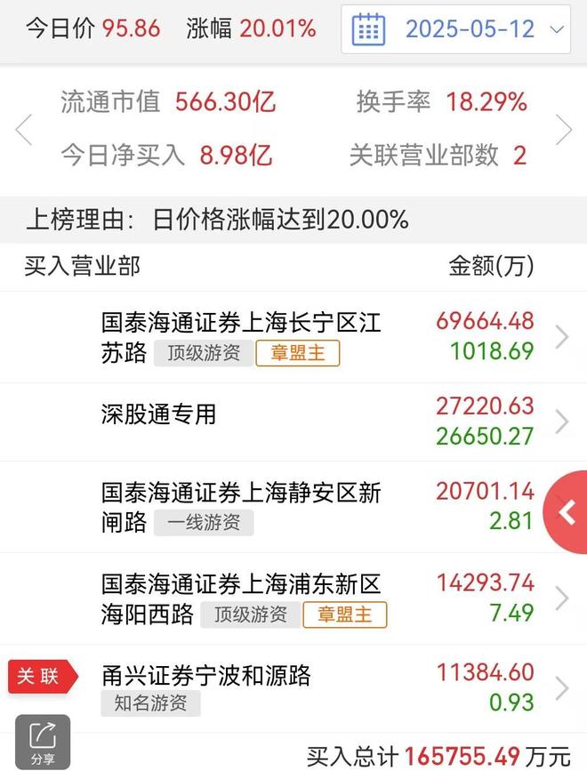 章盟主10亿押注主线亿订单下半年交付(图1)