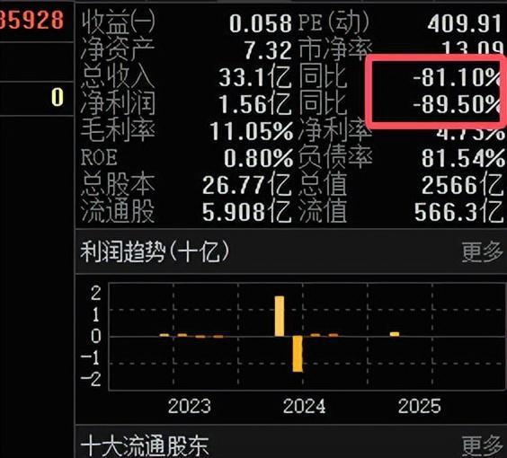 章盟主10亿押注主线亿订单下半年交付(图3)