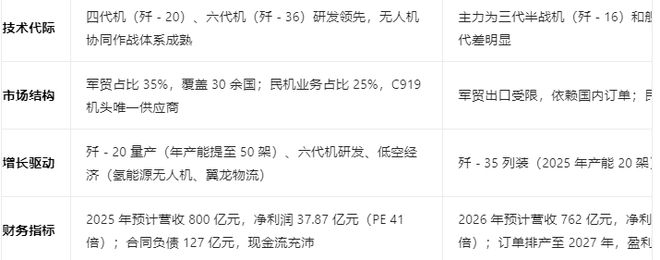 章盟主10亿押注主线亿订单下半年交付(图8)