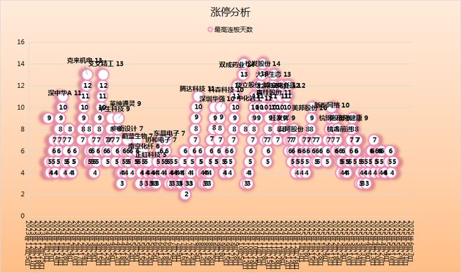 章盟主10亿押注主线亿订单下半年交付(图12)