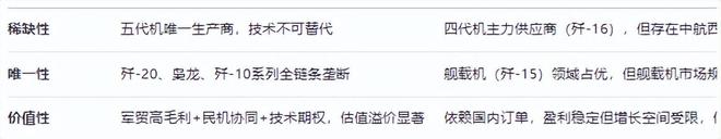 章盟主10亿押注主线亿订单下半年交付(图9)
