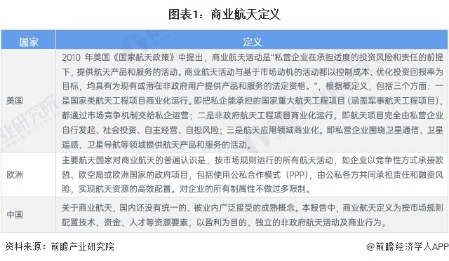预见2024：2024年中国商业航天行业市场规模、竞争格局及发展前景分析未来市场规模将达66万亿元左右(图1)