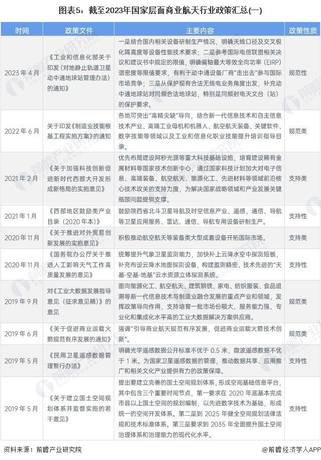 预见2024：2024年中国商业航天行业市场规模、竞争格局及发展前景分析未来市场规模将达66万亿元左右(图5)