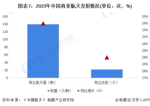 预见2024：2024年中国商业航天行业市场规模、竞争格局及发展前景分析未来市场规模将达66万亿元左右(图7)
