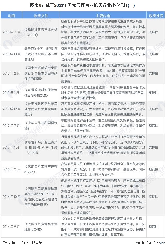 预见2024：2024年中国商业航天行业市场规模、竞争格局及发展前景分析未来市场规模将达66万亿元左右(图6)