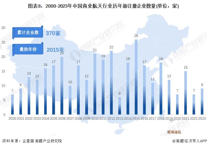 预见2024：2024年中国商业航天行业市场规模、竞争格局及发展前景分析未来市场规模将达66万亿元左右(图8)