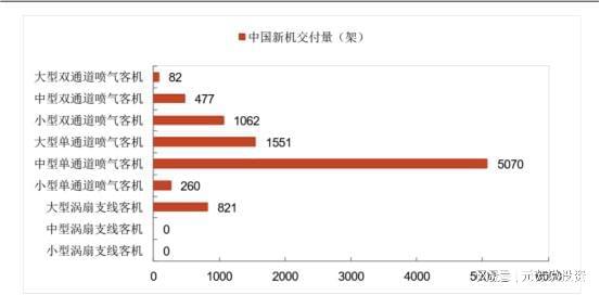 万亿蓝海启动！国产大飞机替代波音五大唯一性供应商爆发在即(图3)
