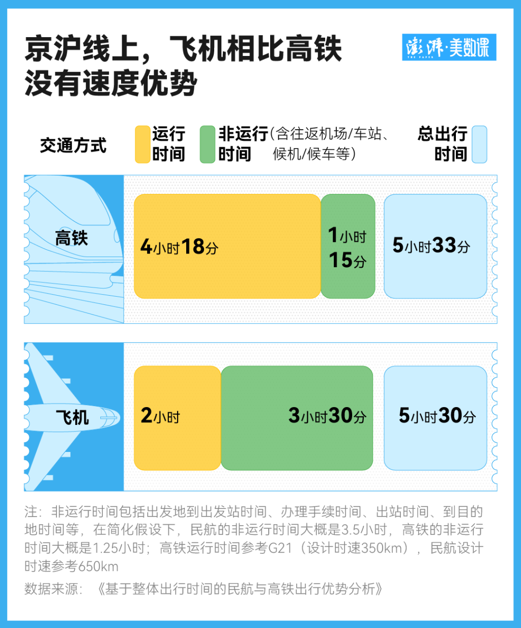 简化入场安检措施、缩短截载时间民航跟高铁拼了？(图3)