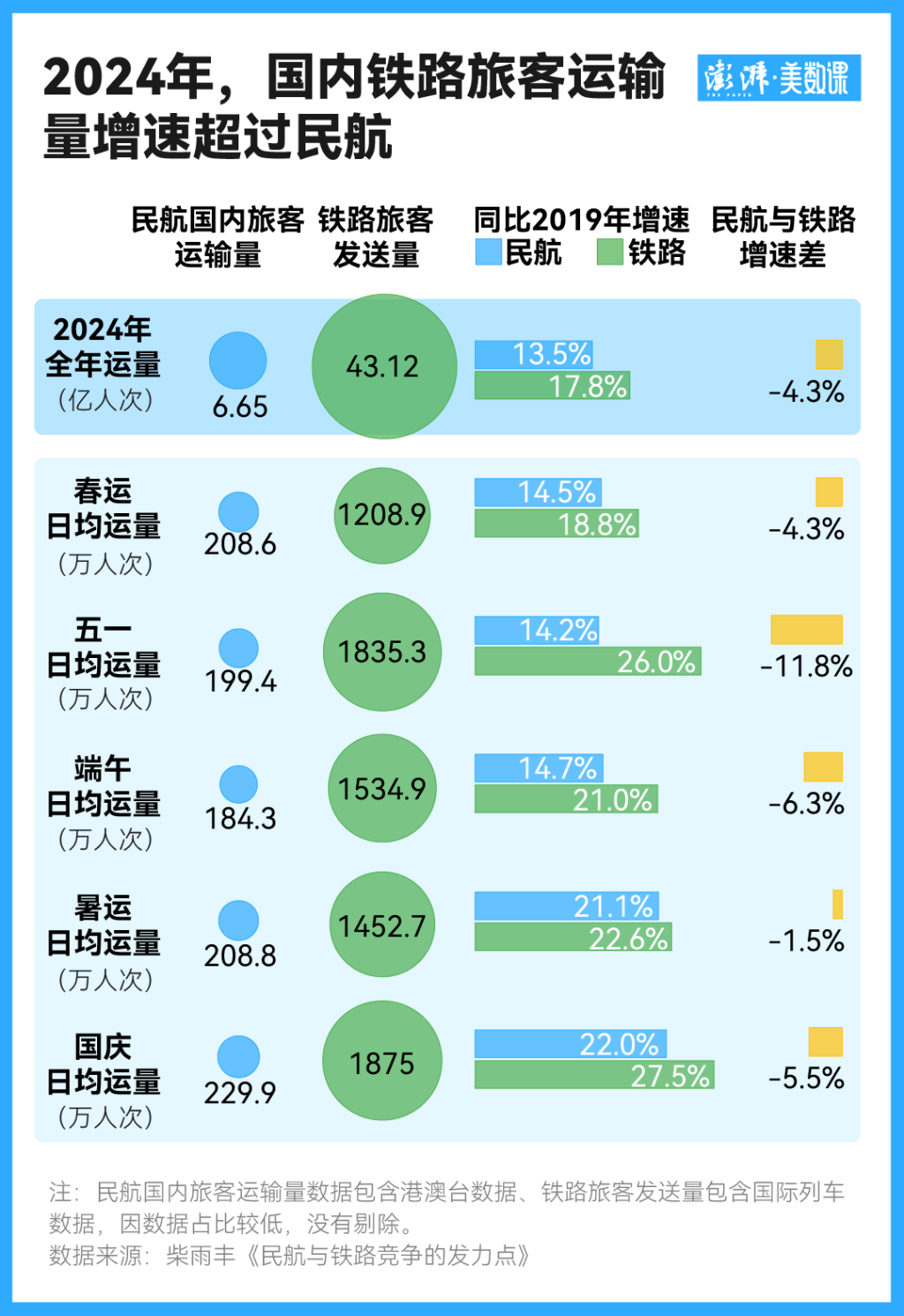 简化入场安检措施、缩短截载时间民航跟高铁拼了？(图2)