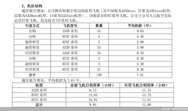 吉祥航空盈利“加减法”：国际航线%(图2)